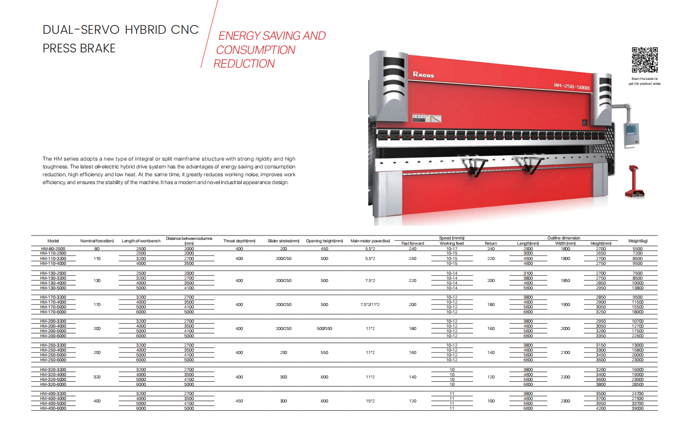 panel bender RAGOS HM-130-2500/4000/5000 Dual servo hybrid cnc press brake parameter